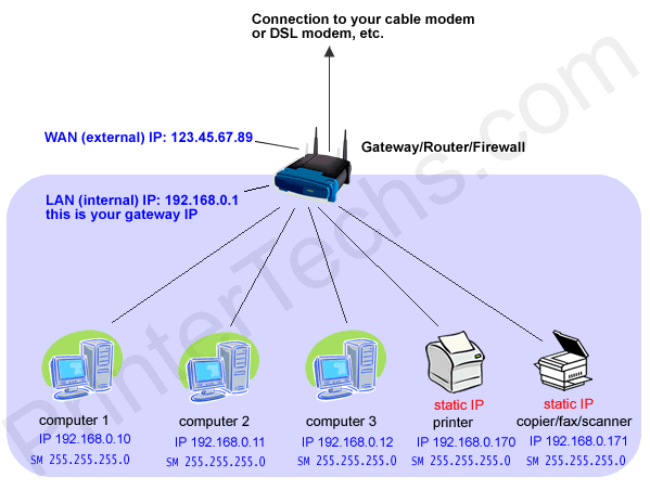 network-diagram.gif