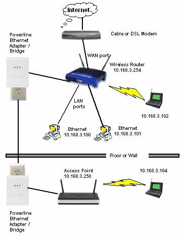 wireless_multiap_powerline_new.jpg